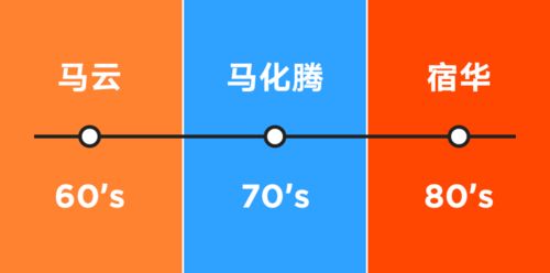 解碼巨頭基因 從企業文化看阿里、騰訊、快手的互聯網文化生態