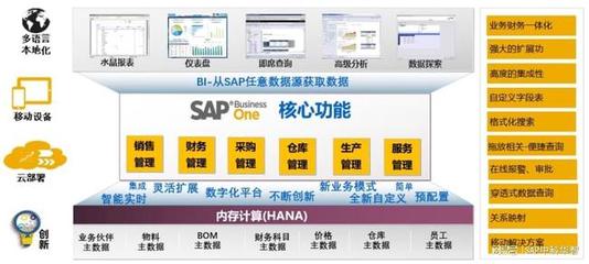 青島數(shù)字化轉(zhuǎn)型賦能中心 中科華智SAP、WMS、MES整體方案服務商引領(lǐng)信息技術(shù)咨詢服務新篇章
